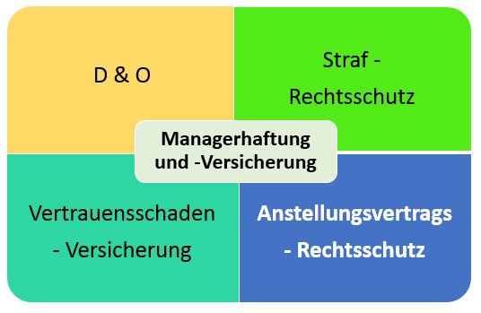Managerhaftung Landwirtschaft